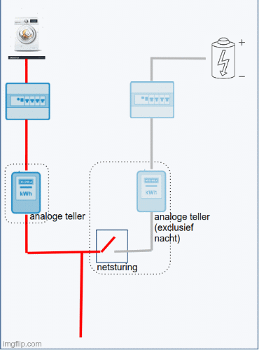 plaatsing van de accumax module tijdens de meter wissel