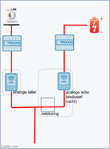 zo werkt de aloude netsturing met analoge meters